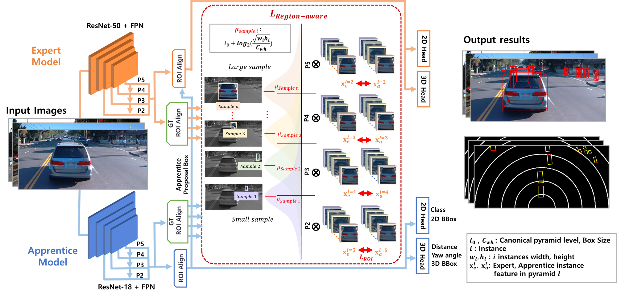 ASTR Architecture